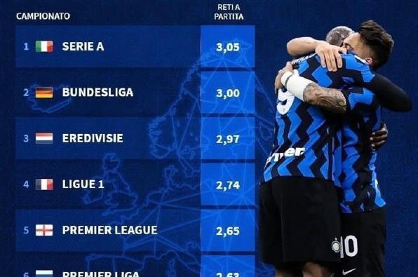 世体：小西蒙尼遭毕包球迷严重辱骂，已被西甲联盟记录在案（世体：小西蒙尼遭毕尔巴鄂球迷恶意辱骂，西甲联盟已予备案）